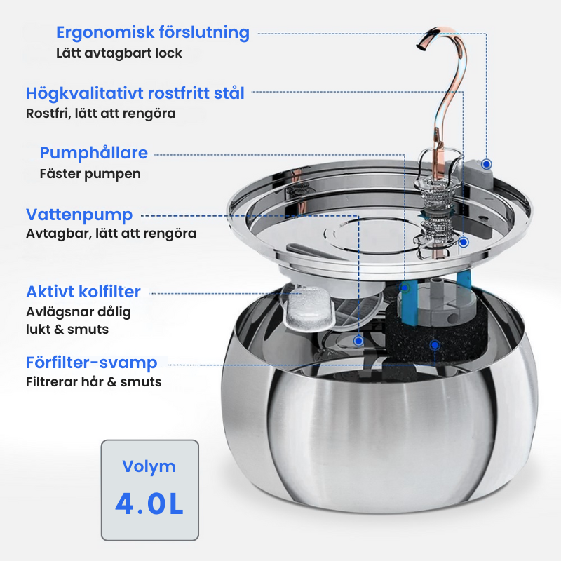 KittyFlow™ - Skydda din katt från uttorkning