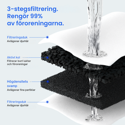 KittyFlow™ - Skydda din katt från uttorkning