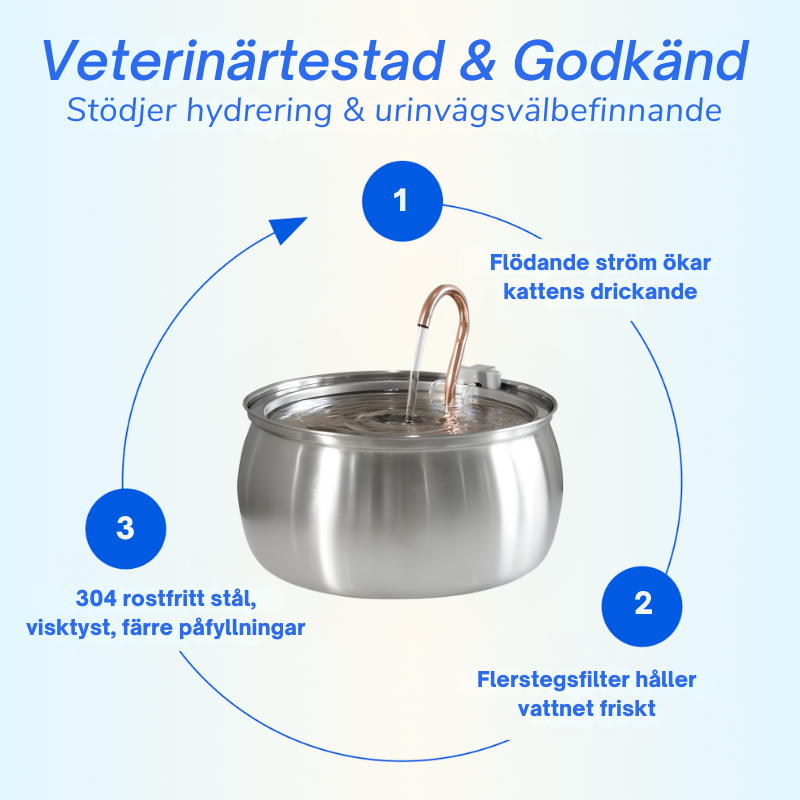 KittyFlow™ - Skydda din katt från uttorkning