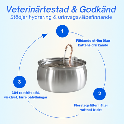 KittyFlow™ - Skydda din katt från uttorkning