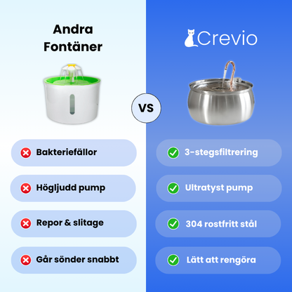 KittyFlow™ - Skydda din katt från uttorkning